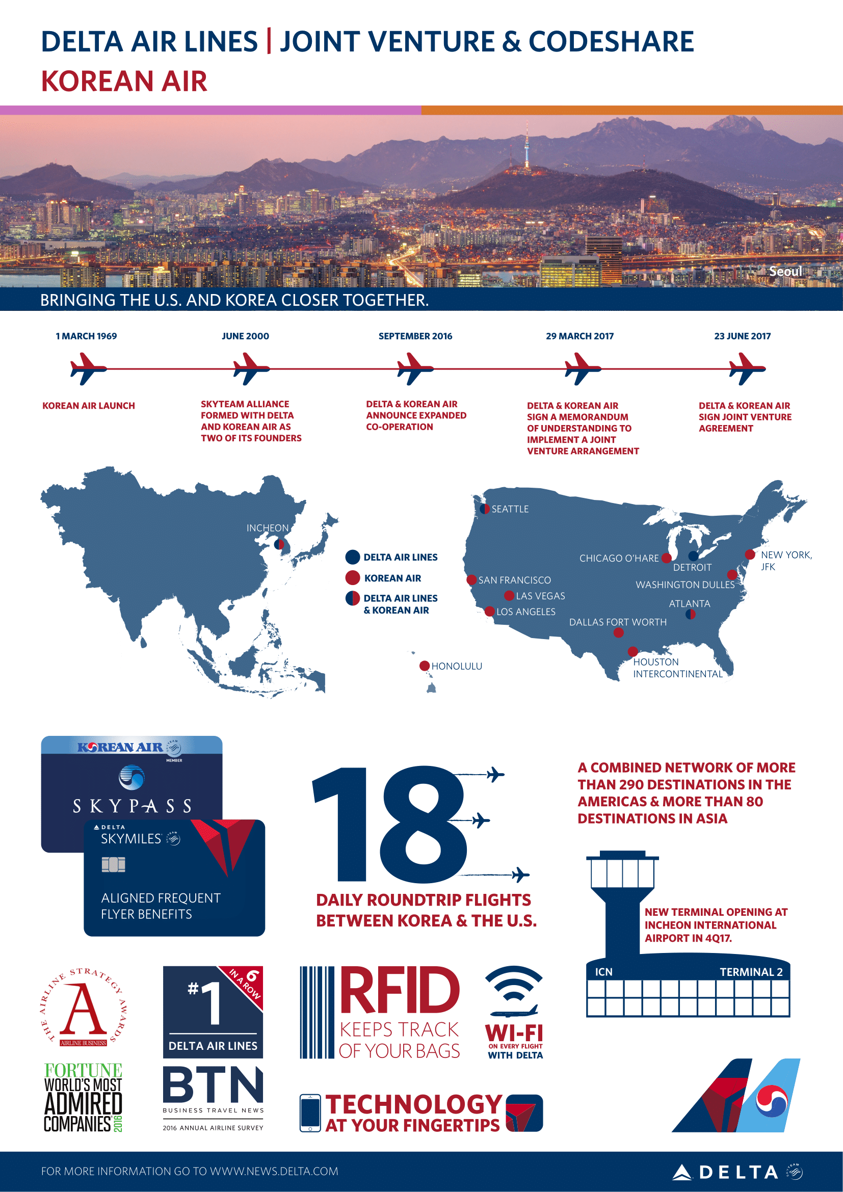 Delta and Korean Air infographic Delta News Hub